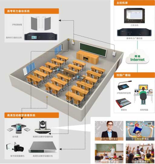 高清会议录播系统